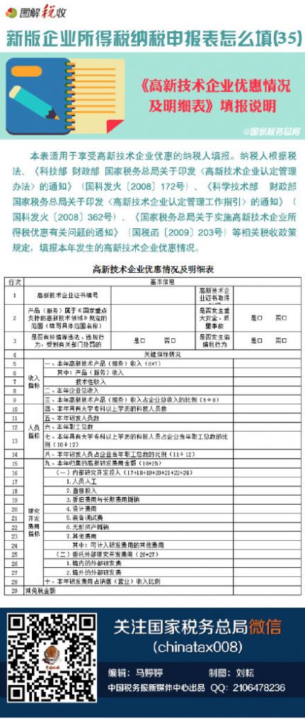 高新技术企业所得税减免优惠政策(深圳高新技术企业所得税减免优惠政策)