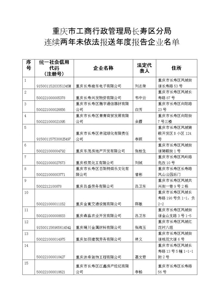 关于重庆市工商管理局官网上申报的信息