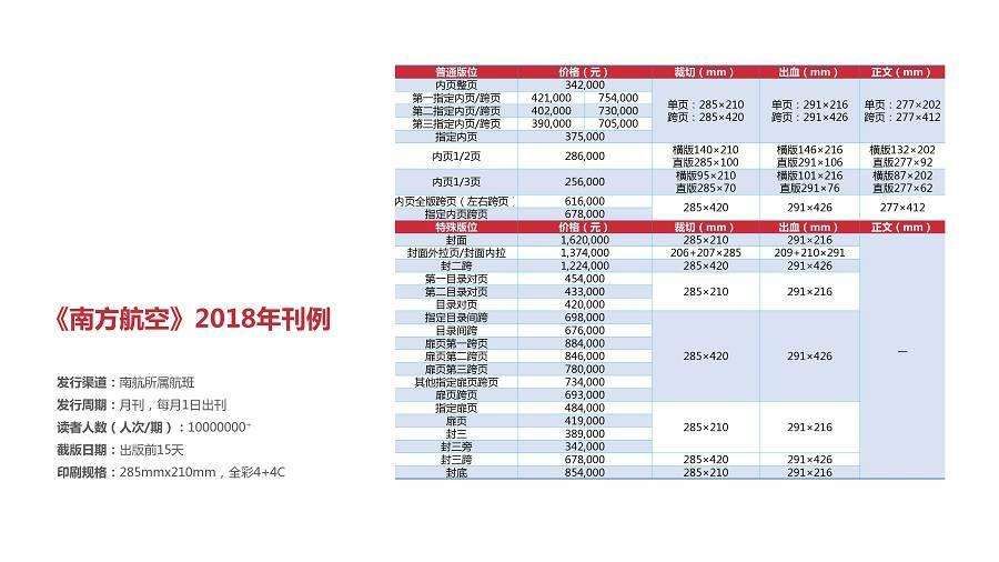 南方航空防疫电话(中国南方航空人工客服电话)