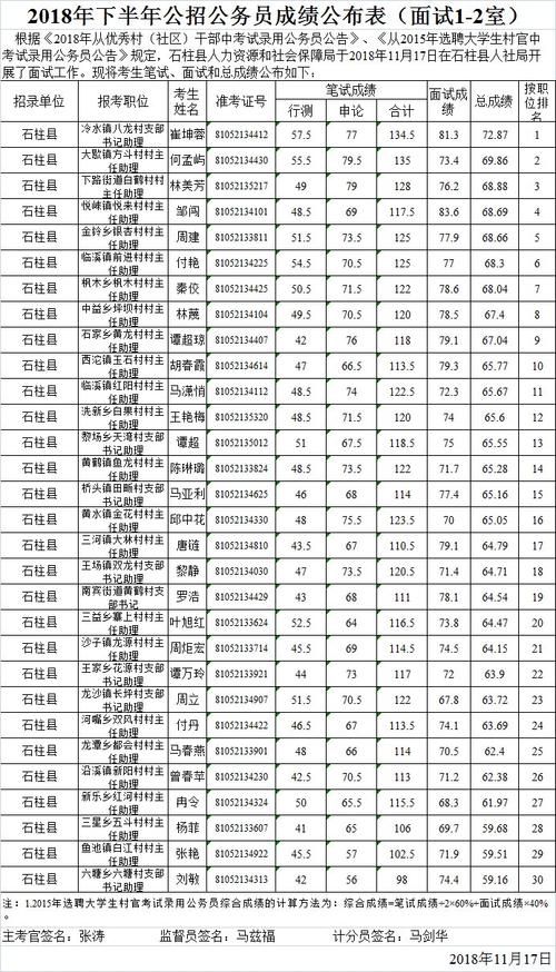 重庆考公务员需要什么学历(重庆公务员140分什么水平)