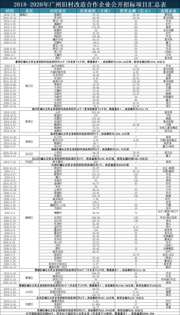 2018广州各区税收排名(北京各区gdp排名2018)