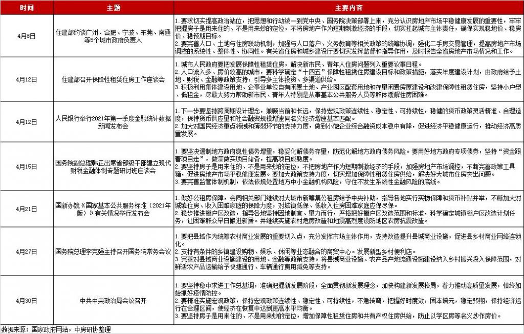 国家房产政策最新消息2021(国家房产政策最新消息2021年10月)