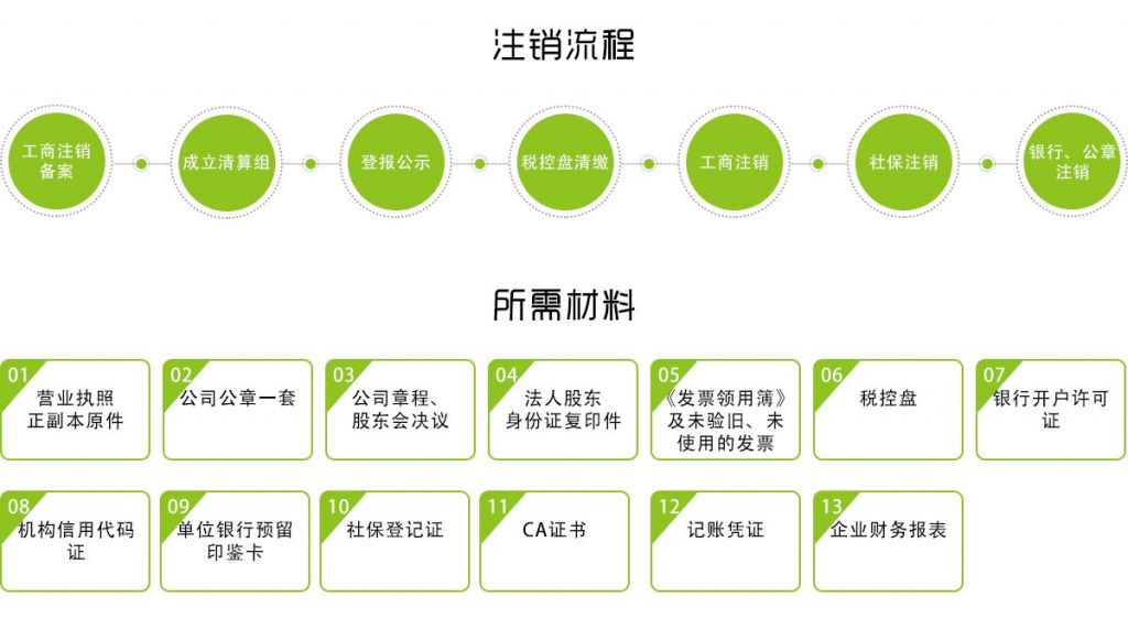 包含注册小规模公司流程和费用的词条