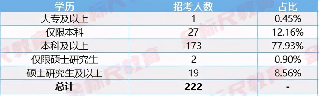 四川公务员报考条件学历要求(2021四川公务员省考报考条件及时间)