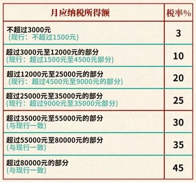 关于注册公司后每个月要交多少费用的信息