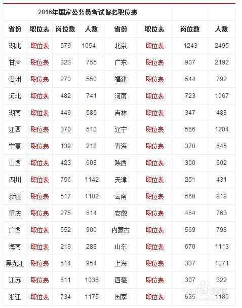 四川公务员报考条件(四川公务员报考条件学历要求)