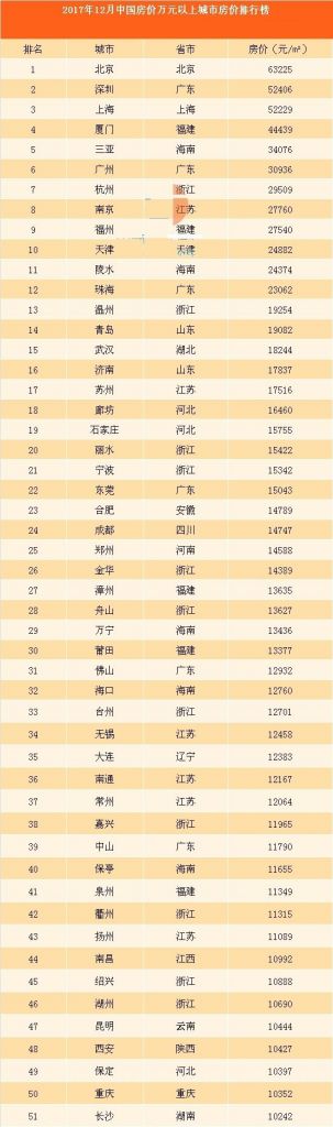 重庆房价多少钱一平方2017(閲嶅簡鎴夸环澶氬皯閽变竴骞虫柟)