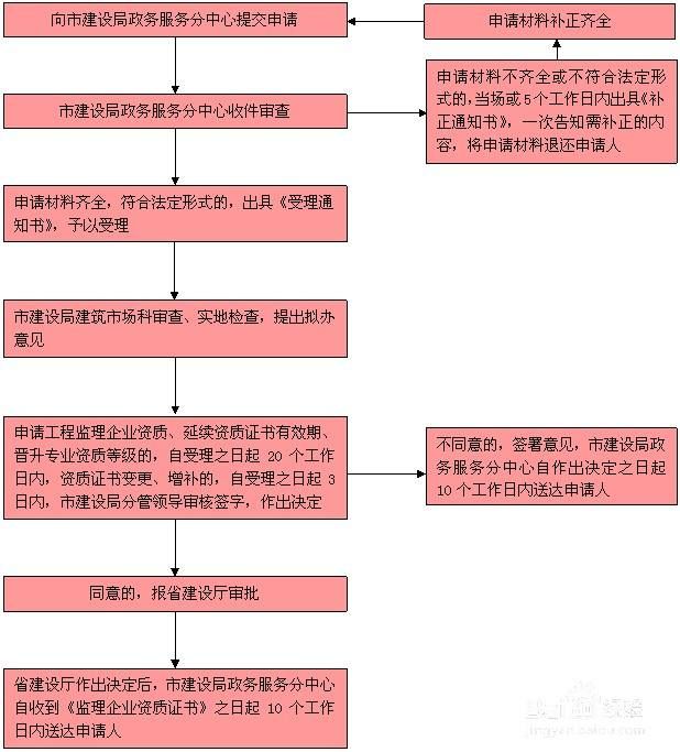 关于开公司的基本流程是什么的信息