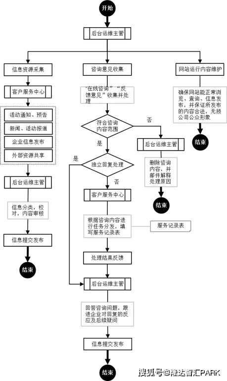 关于开公司的基本流程是什么的信息