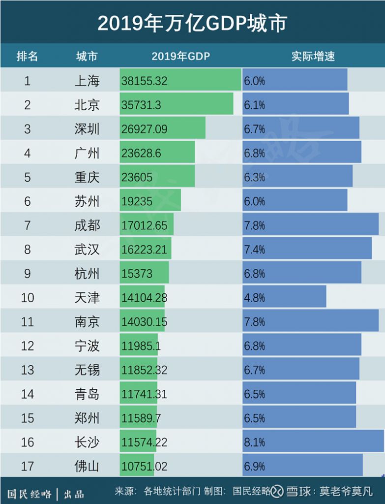 重庆世界500强企业名单(重庆世界500强企业多少家)