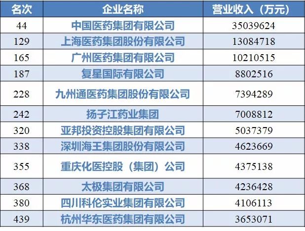 重庆世界500强企业名单(重庆世界500强企业多少家)