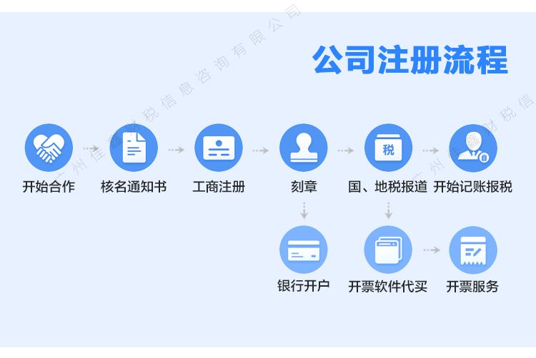 在哪里查公司名能不能注册(在哪里查公司名字有没有注册)