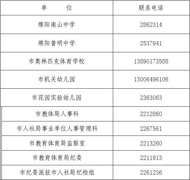 绵阳事业单位招聘2021(鍥涘窛缁甸槼浜嬩笟鍗曚綅鎷涜仒2021)