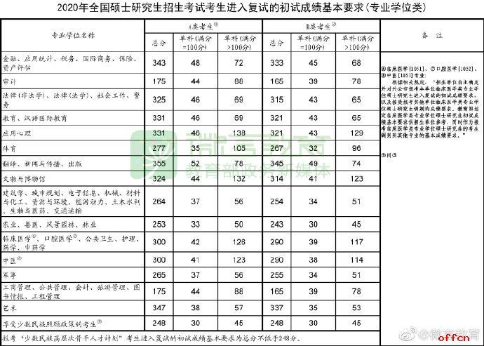 2020考研最新消息(2020考研数学一真题及答案)