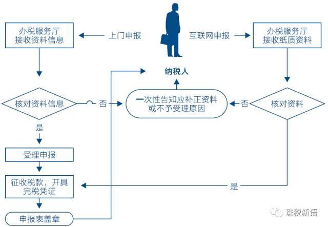 小规模企业变更法人的流程(企业变更法人流程网上怎么操作)