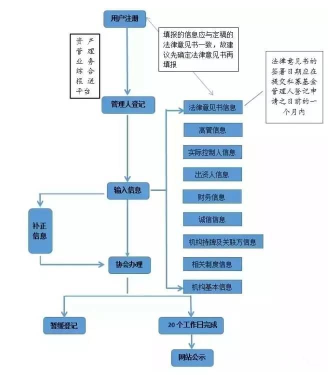 小规模企业变更法人的流程(企业变更法人流程网上怎么操作)