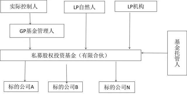 有限合伙企业的税收政策(上海有限合伙企业的税收政策)