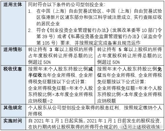 有限合伙企业的税收政策(上海有限合伙企业的税收政策)