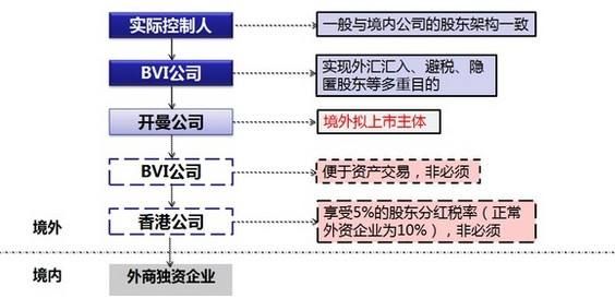 异地成立分公司流程(异地成立分公司流程需要多少钱)