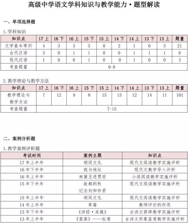 重庆市教师编制考试科目的简单介绍