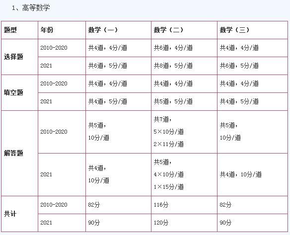 2021年考研大纲什么时间发布的简单介绍