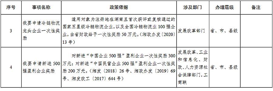 湖南省一件事一次办平台(湖南省一件事一次办怎么样)