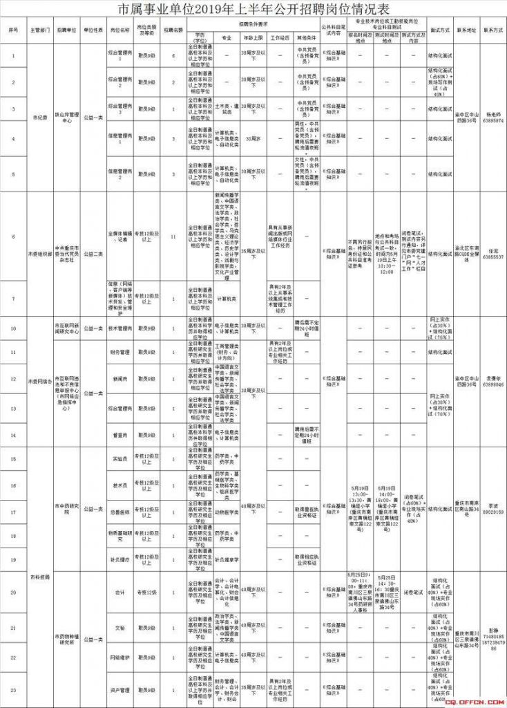 重庆教师事业编制考试时间(陕西省教师事业编制考试时间)