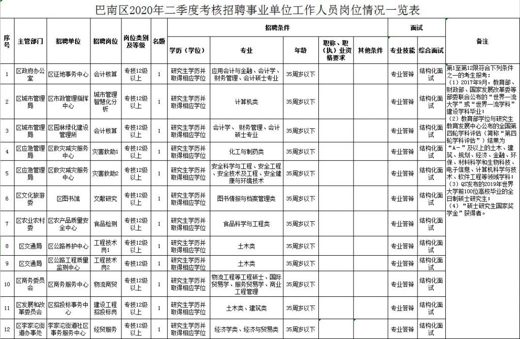 重庆教师事业编制考试时间(陕西省教师事业编制考试时间)