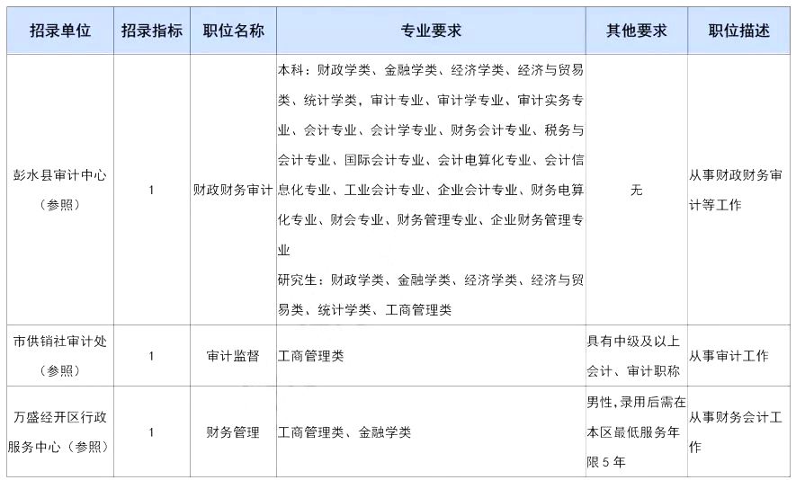 重庆市公务员报考条件(2021重庆市公务员报考条件)