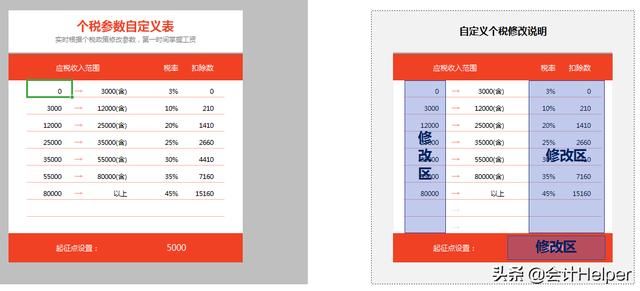 重庆个人所得税计算器(深圳个人所得税计算器2021)