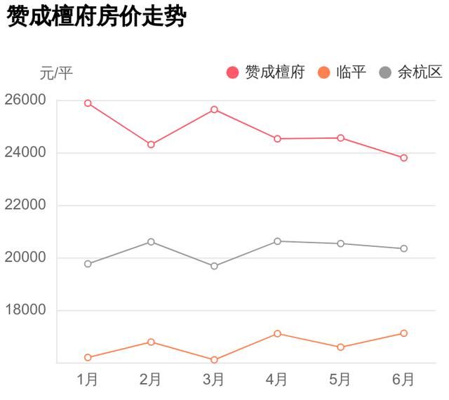 赞成檀府在哪(赞成檀府小区平面图)