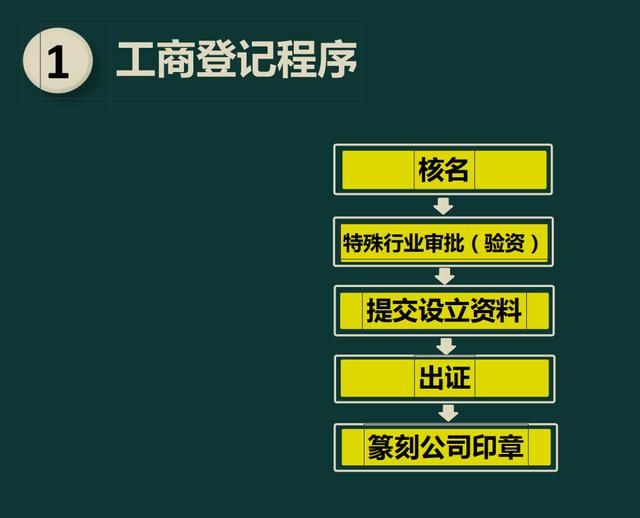 新成立公司税务登记流程(2021年新成立公司税务登记流程)