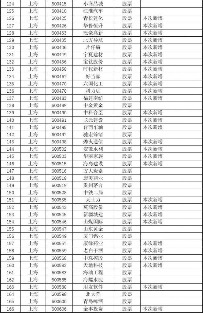 重庆市融资平台公司名单(财政部融资平台公司名单)