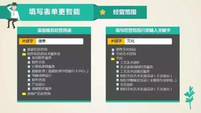 工商局网址办理营业执照流程(工商局网上办理营业执照流程)