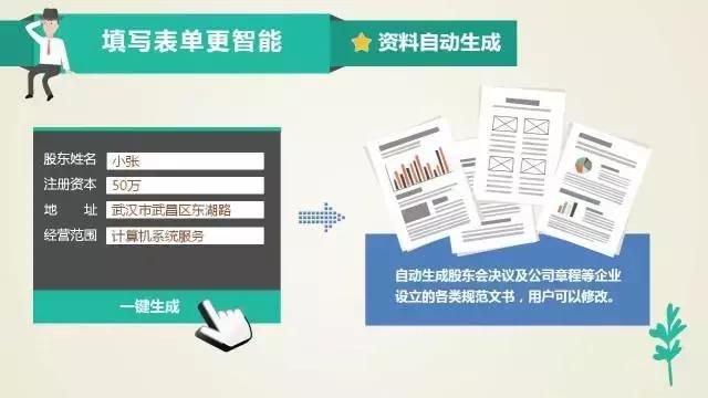 工商局网址办理营业执照流程(工商局网上办理营业执照流程)