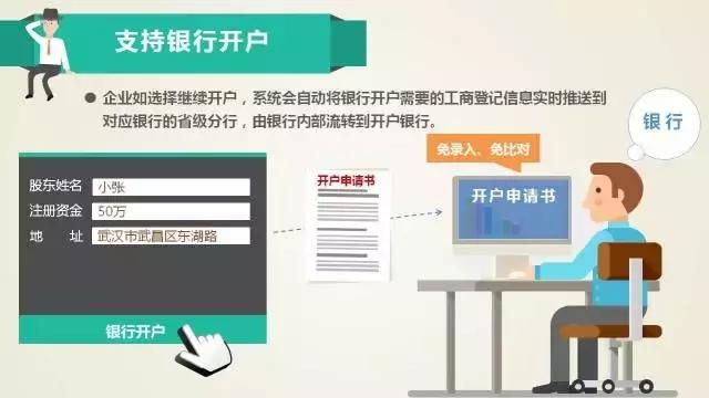 工商局网址办理营业执照流程(工商局网上办理营业执照流程)