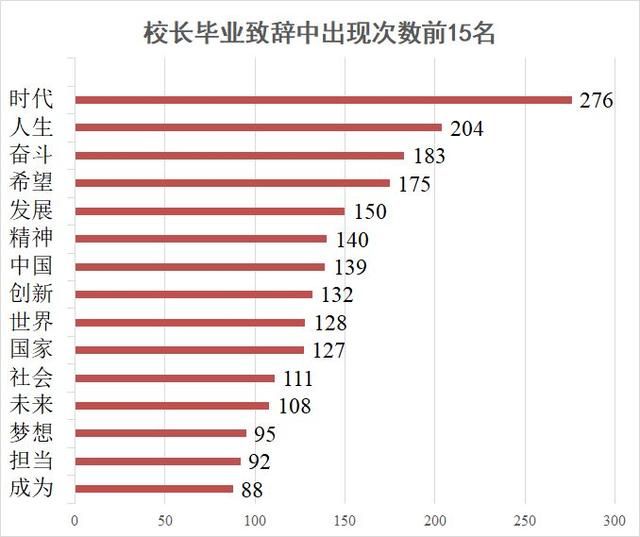 为毕业典礼写一篇开场白(小学毕业典礼开场白)