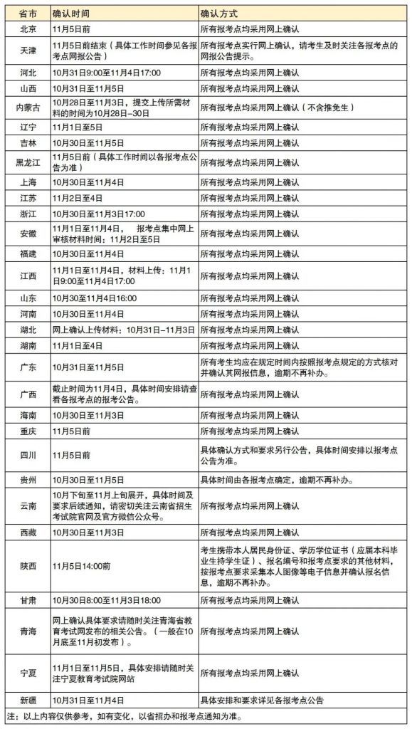 重庆考研报名现场确认时间(重庆考研报名网上确认照片要求)