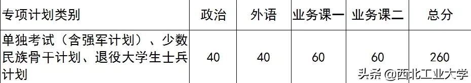 考研多少分能上西北工业大学(考研多少分能上985)