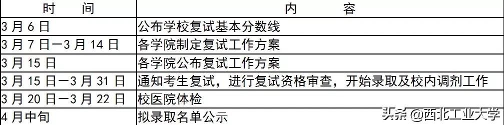 考研多少分能上西北工业大学(考研多少分能上985)