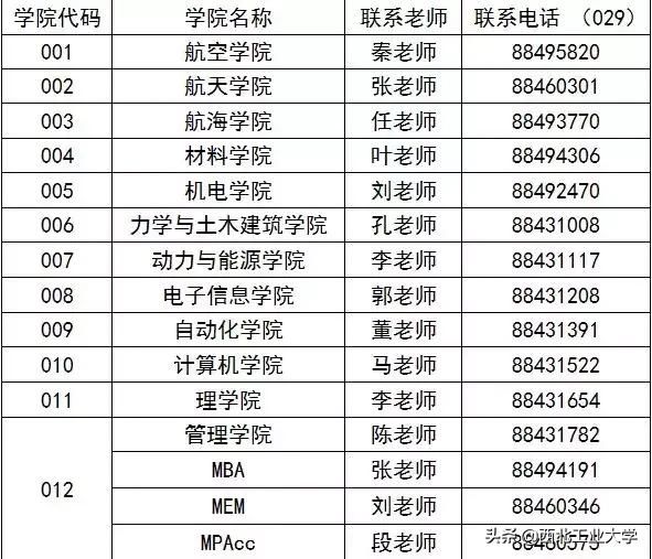 考研多少分能上西北工业大学(考研多少分能上985)