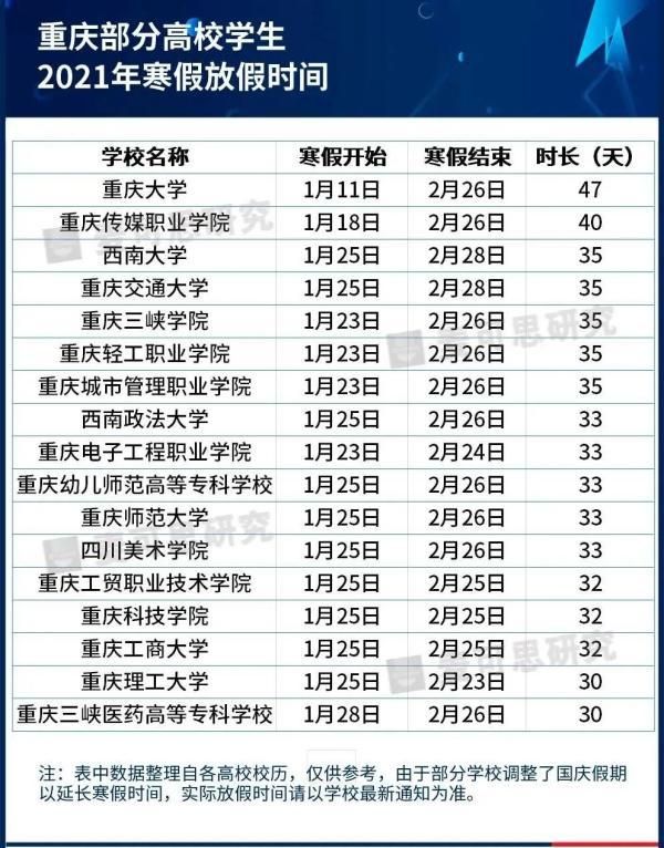 2020大学寒假放假时间(2020大学寒假放假时间表吉林)