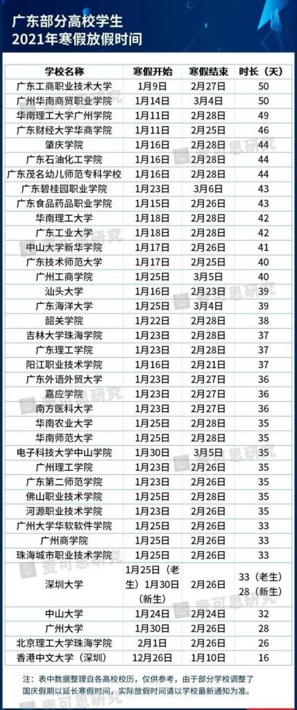 2020大学寒假放假时间(2020大学寒假放假时间表吉林)