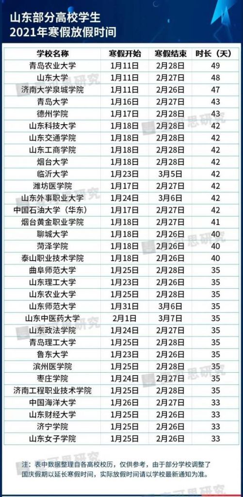 2020大学寒假放假时间(2020大学寒假放假时间表吉林)