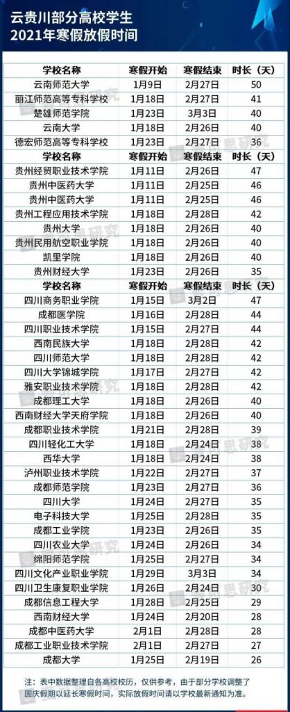 2020大学寒假放假时间(2020大学寒假放假时间表吉林)