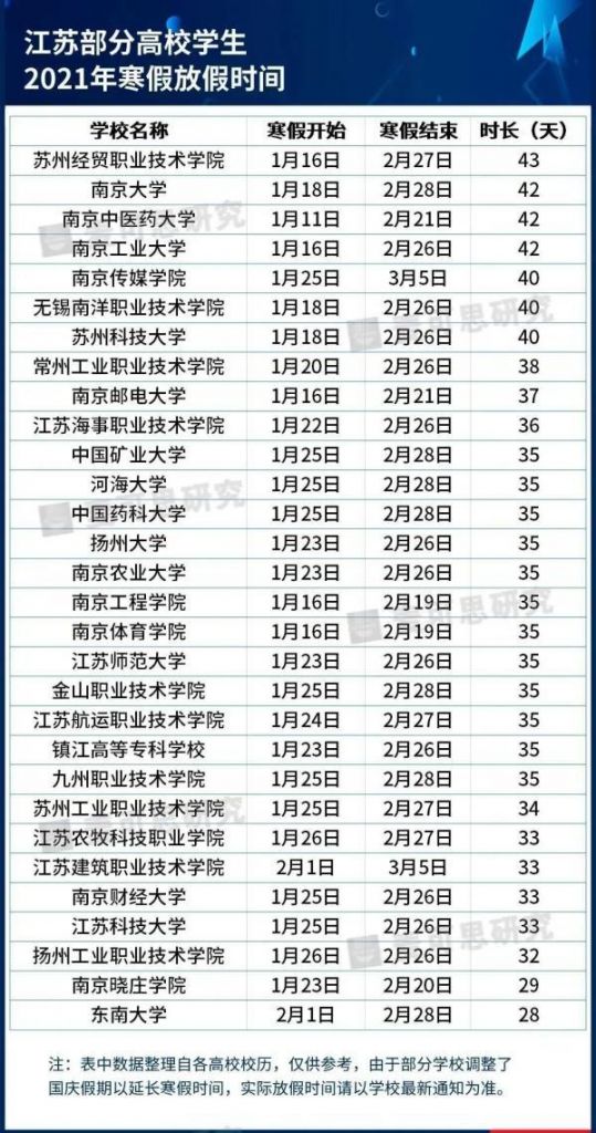 2020大学寒假放假时间(2020大学寒假放假时间表吉林)