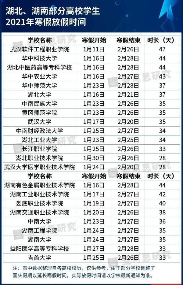 2020大学寒假放假时间(2020大学寒假放假时间表吉林)