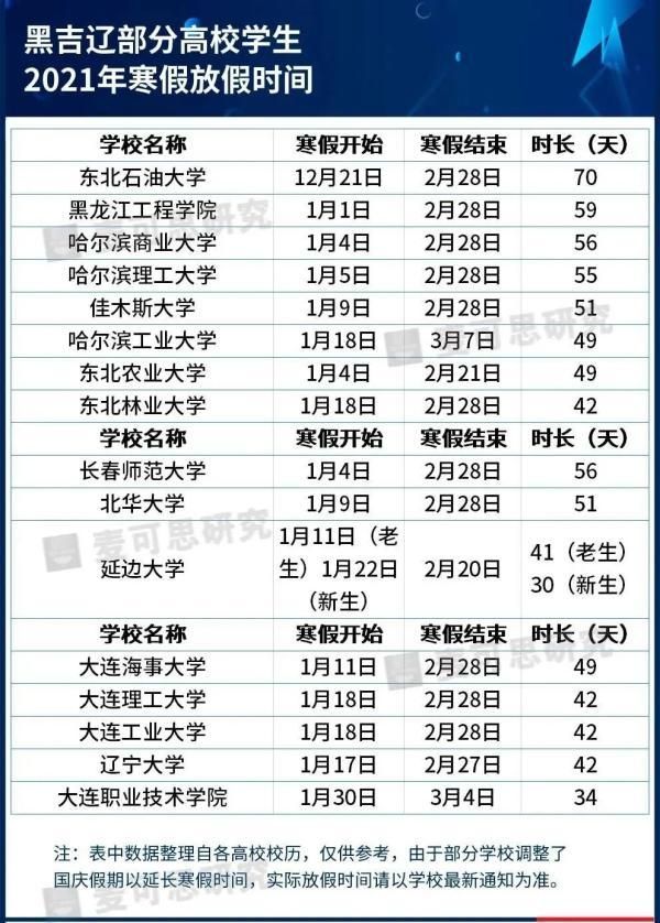 2020大学寒假放假时间(2020大学寒假放假时间表吉林)