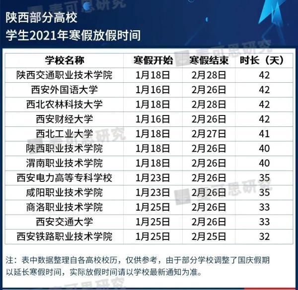 2020大学寒假放假时间(2020大学寒假放假时间表吉林)