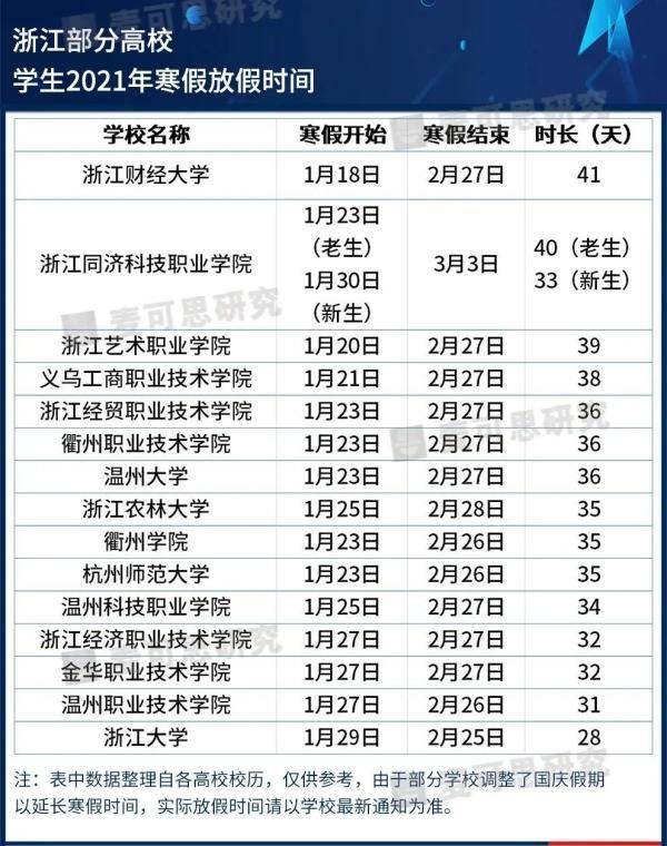 2020大学寒假放假时间(2020大学寒假放假时间表吉林)